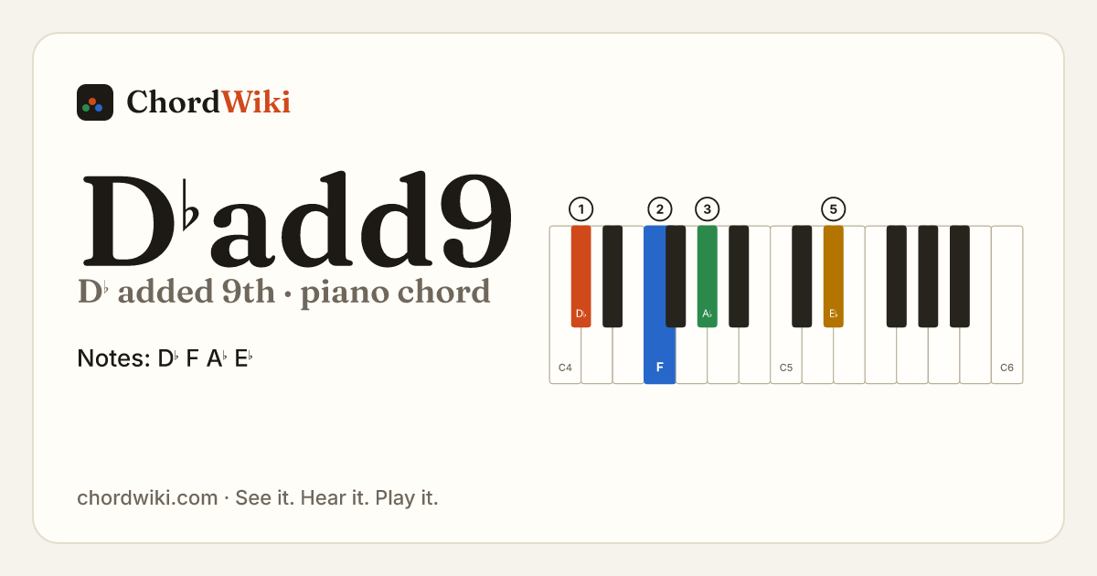 D♭add9 piano chord diagram (D♭ added 9th)