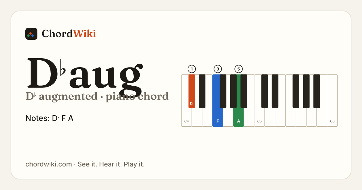 D♭aug piano chord diagram (D♭ augmented)