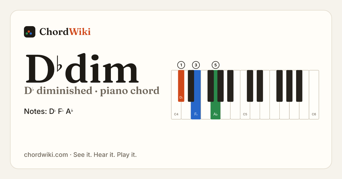 D♭dim piano chord diagram (D♭ diminished)