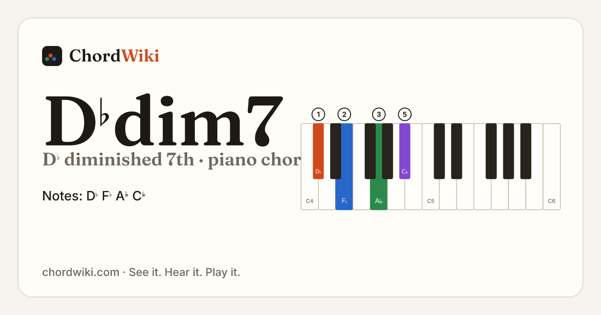 D♭dim7 piano chord diagram (D♭ diminished 7th)