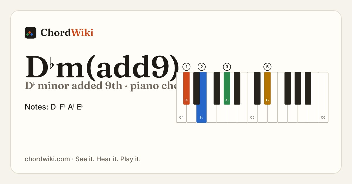 D♭m(add9) piano chord diagram (D♭ minor added 9th)