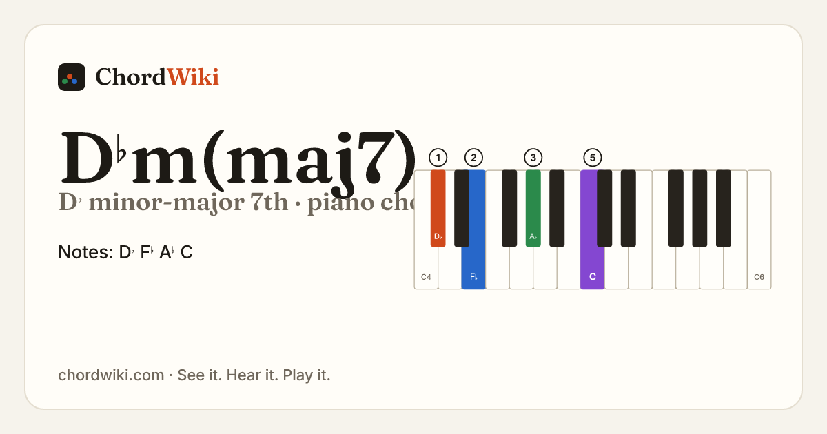 D♭m(maj7) piano chord diagram (D♭ minor-major 7th)