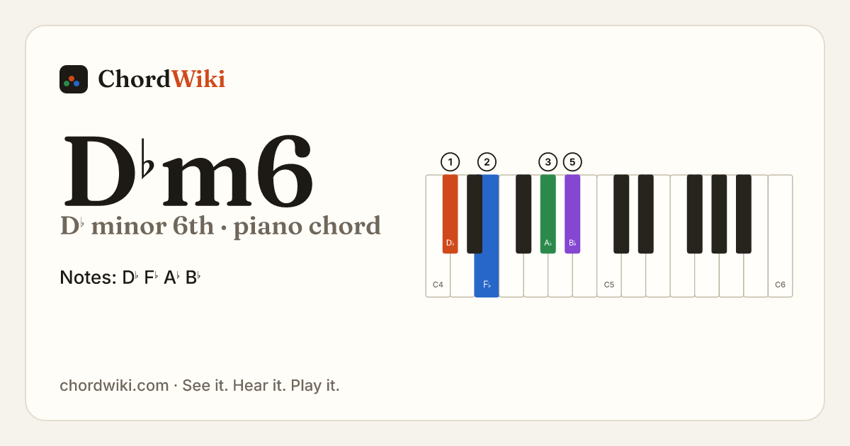 D♭m6 piano chord diagram (D♭ minor 6th)