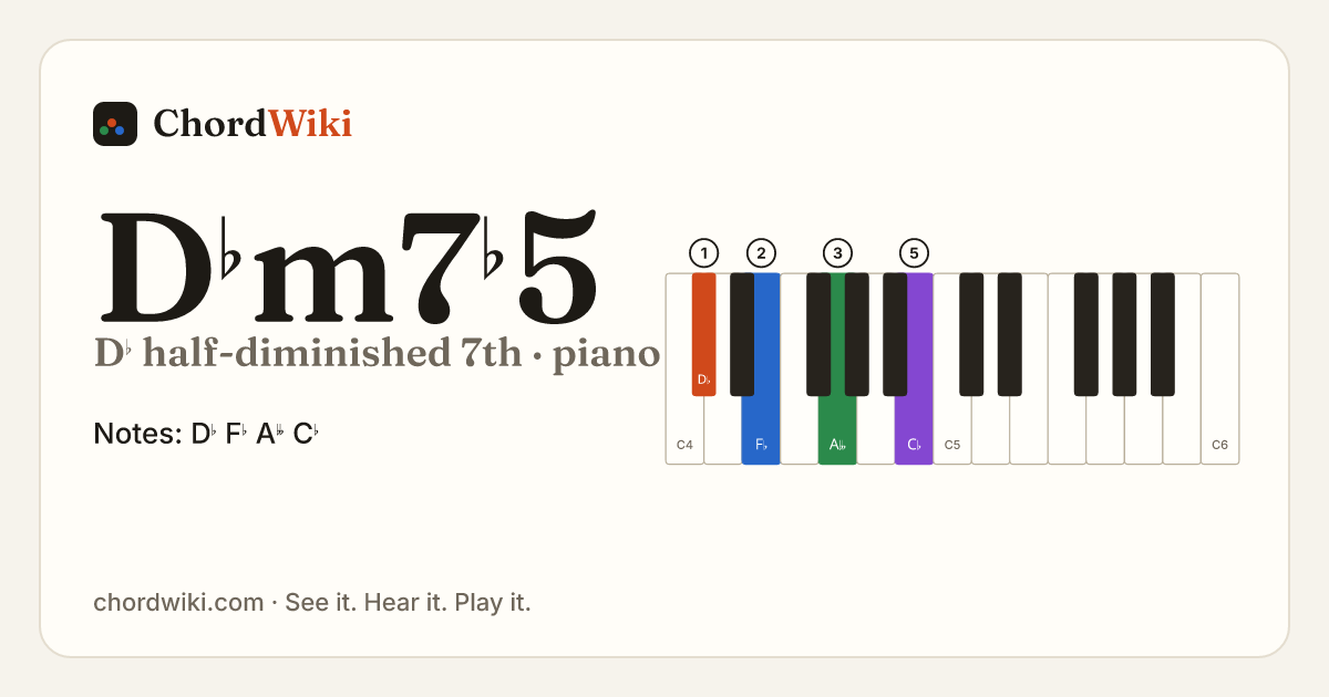 D♭m7♭5 piano chord diagram (D♭ half-diminished 7th)