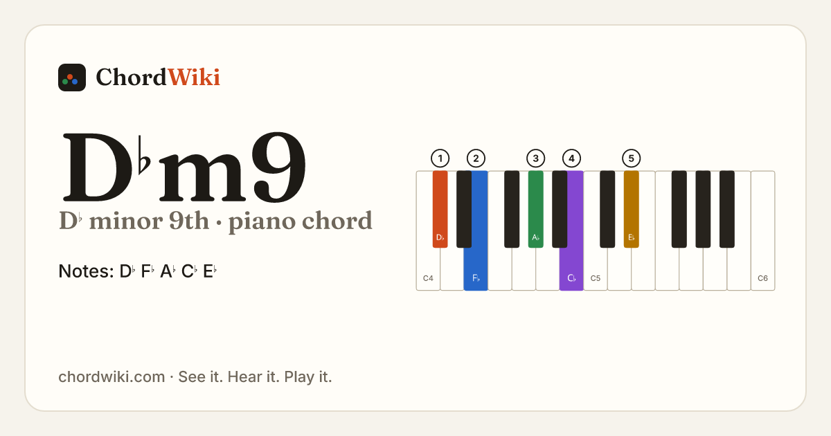 D♭m9 piano chord diagram (D♭ minor 9th)