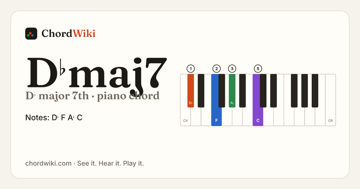 D♭maj7 piano chord diagram (D♭ major 7th)
