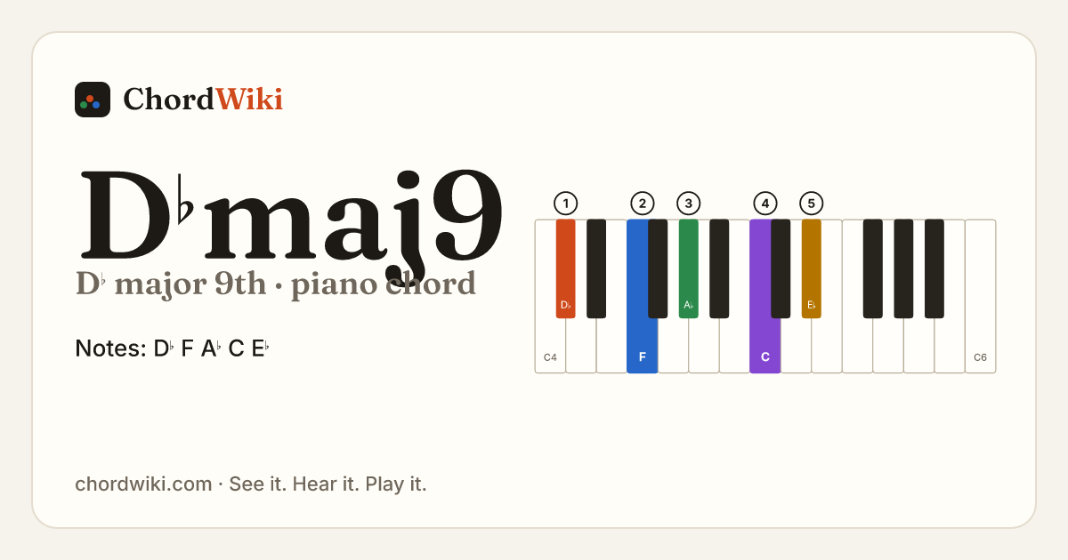 D♭maj9 piano chord diagram (D♭ major 9th)