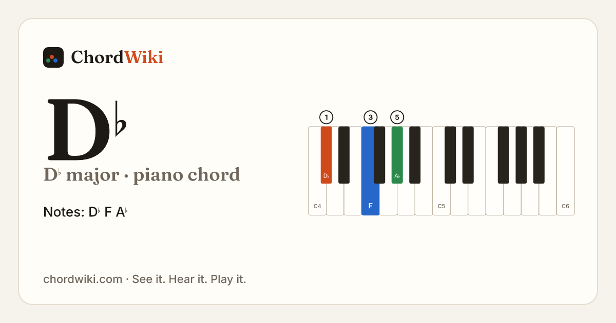 D♭ piano chord diagram (D♭ major)