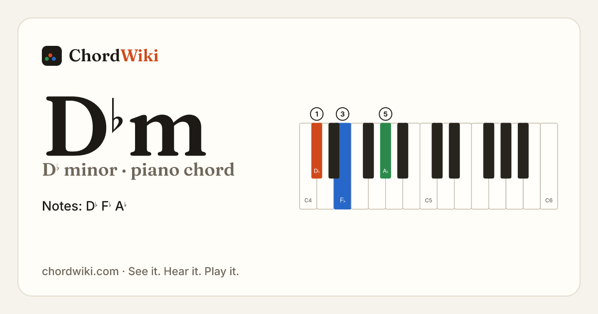 D♭m piano chord diagram (D♭ minor)