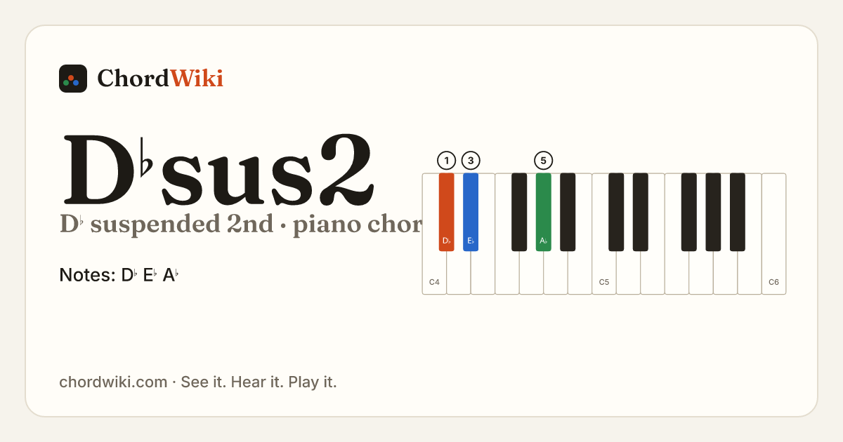 D♭sus2 piano chord diagram (D♭ suspended 2nd)