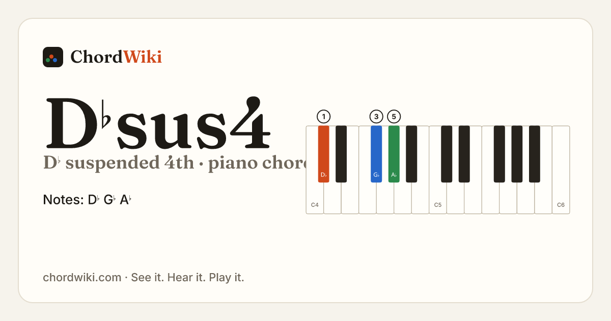 D♭sus4 piano chord diagram (D♭ suspended 4th)