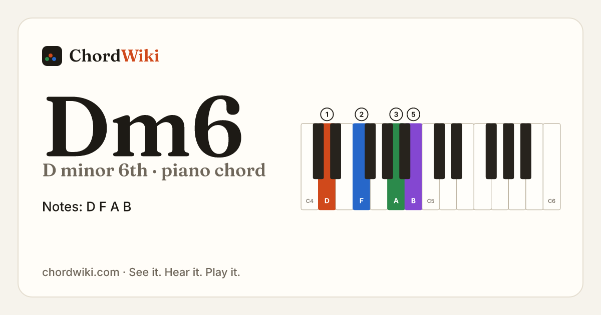 Dm6 piano chord diagram (D minor 6th)