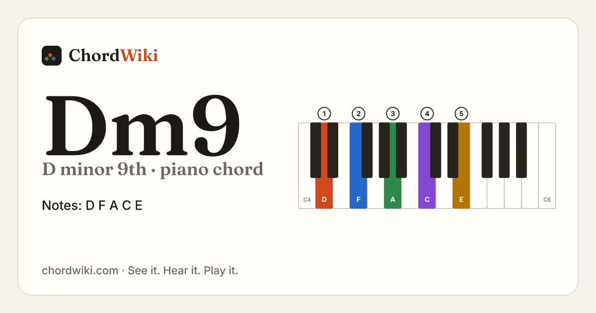 Dm9 piano chord diagram (D minor 9th)