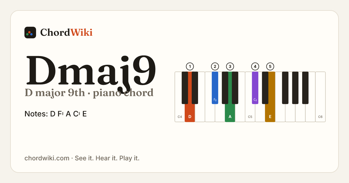 Dmaj9 piano chord diagram (D major 9th)