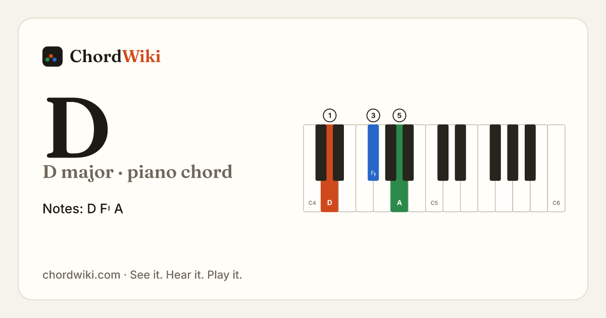 D piano chord diagram (D major)