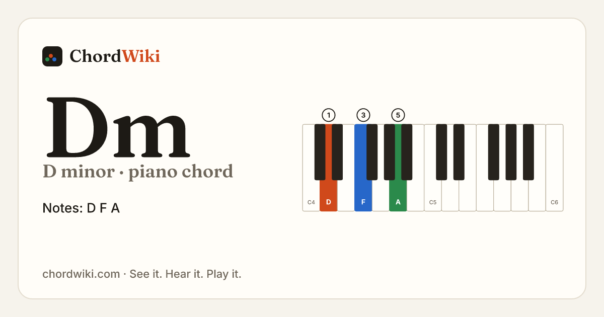 Dm piano chord diagram (D minor)