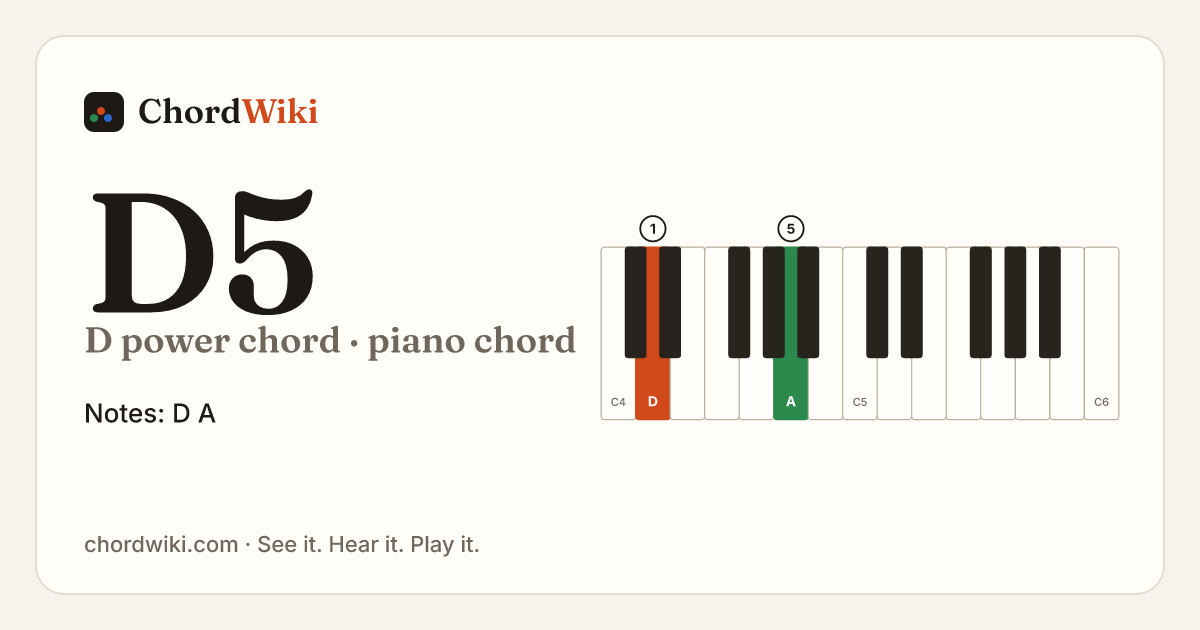 D5 piano chord diagram (D power chord)