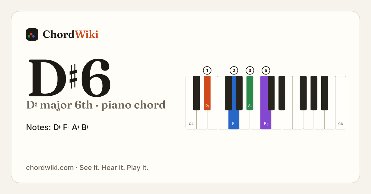 D♯6 piano chord diagram (D♯ major 6th)
