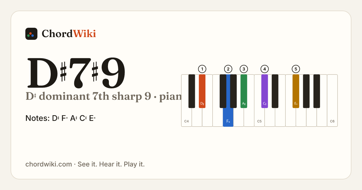 D♯7♯9 piano chord diagram (D♯ dominant 7th sharp 9)