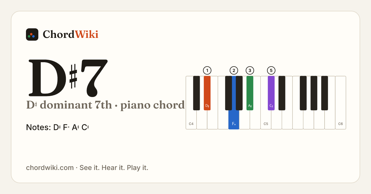 D♯7 piano chord diagram (D♯ dominant 7th)
