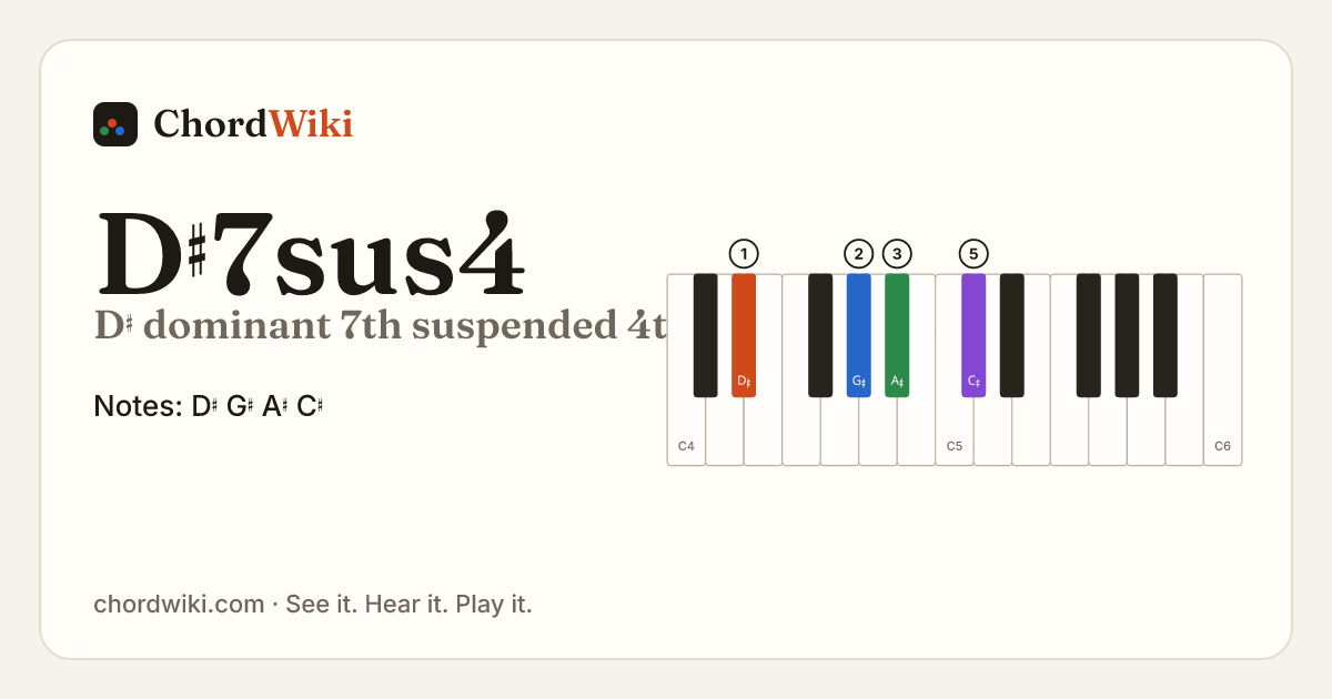 D♯7sus4 piano chord diagram (D♯ dominant 7th suspended 4th)