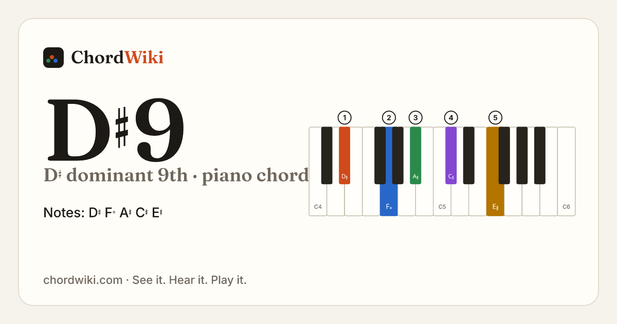 D♯9 piano chord diagram (D♯ dominant 9th)