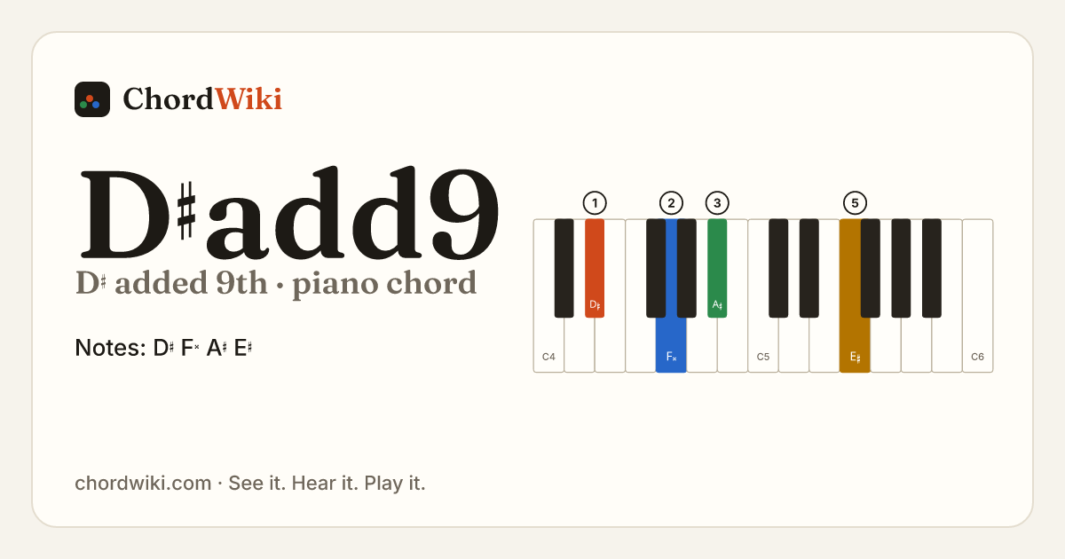 D♯add9 piano chord diagram (D♯ added 9th)
