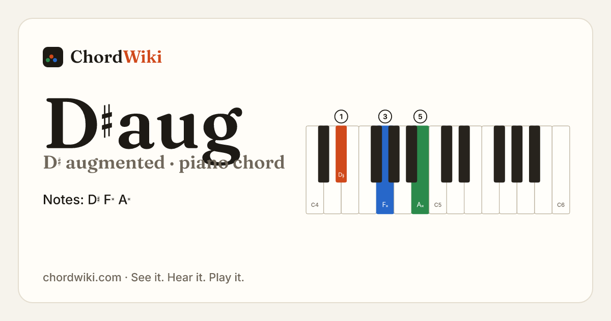 D♯aug piano chord diagram (D♯ augmented)