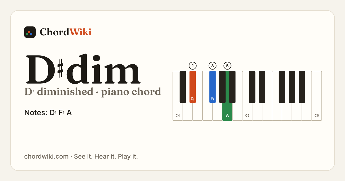 D♯dim piano chord diagram (D♯ diminished)