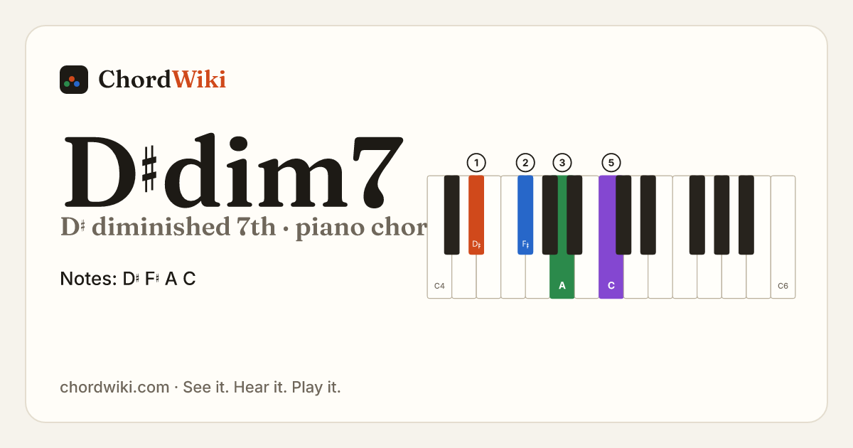 D♯dim7 piano chord diagram (D♯ diminished 7th)