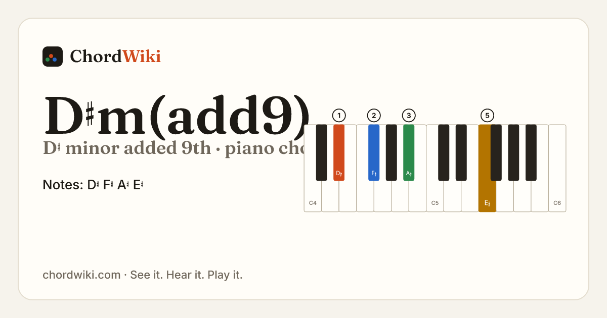 D♯m(add9) piano chord diagram (D♯ minor added 9th)
