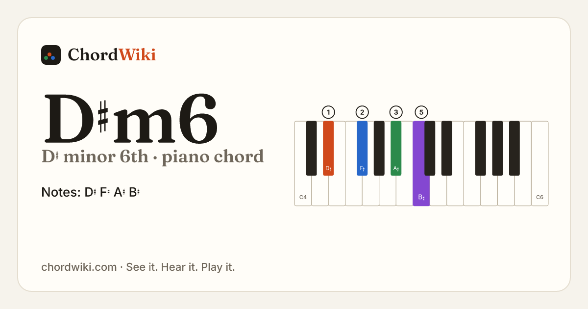 D♯m6 piano chord diagram (D♯ minor 6th)