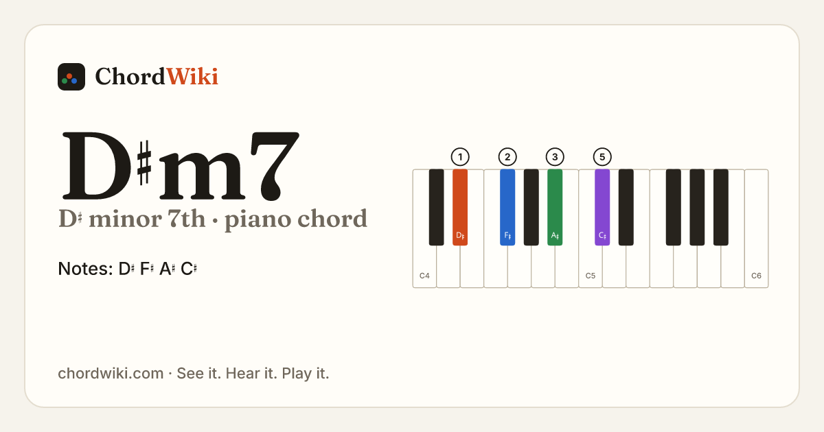 D♯m7 piano chord diagram (D♯ minor 7th)
