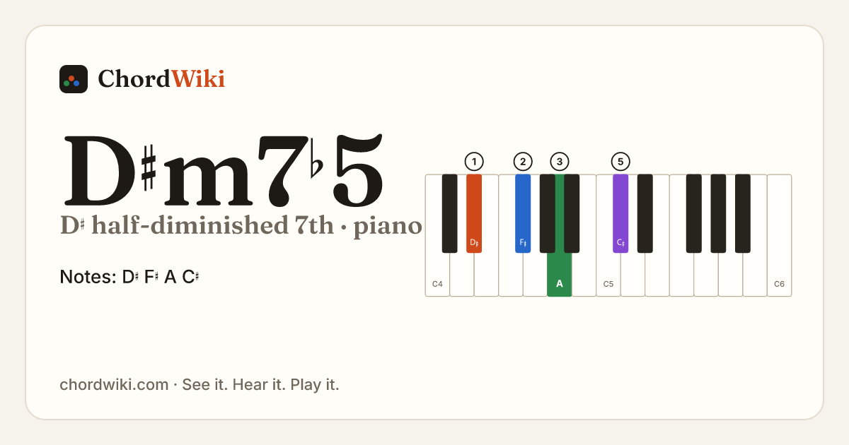 D♯m7♭5 piano chord diagram (D♯ half-diminished 7th)