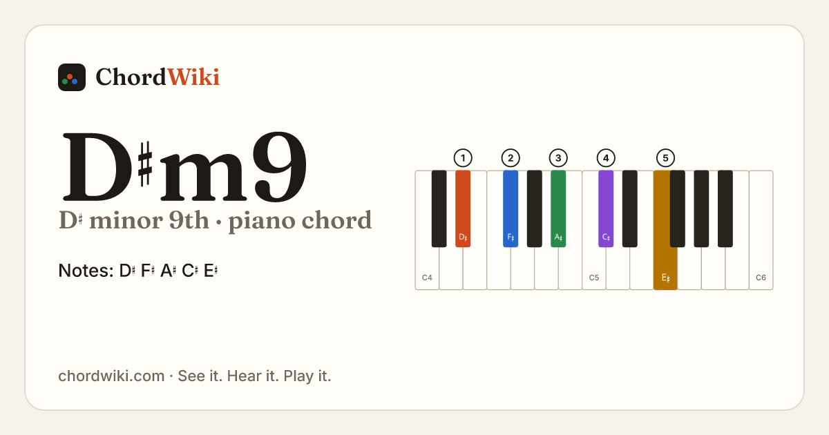 D♯m9 piano chord diagram (D♯ minor 9th)