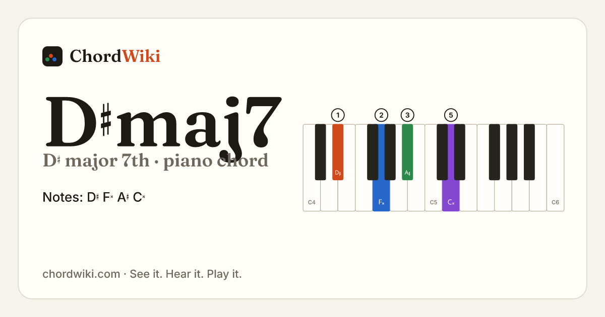 D♯maj7 piano chord diagram (D♯ major 7th)