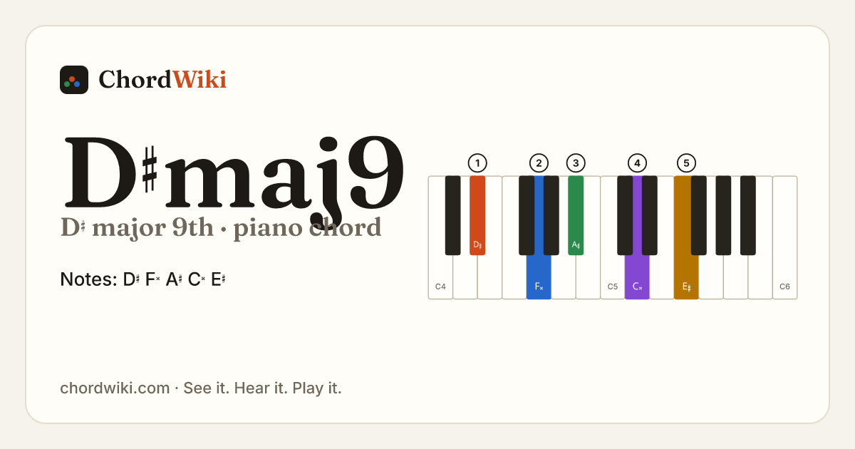 D♯maj9 piano chord diagram (D♯ major 9th)