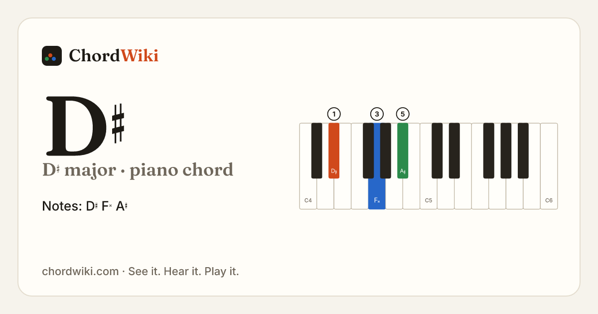 D♯ piano chord diagram (D♯ major)