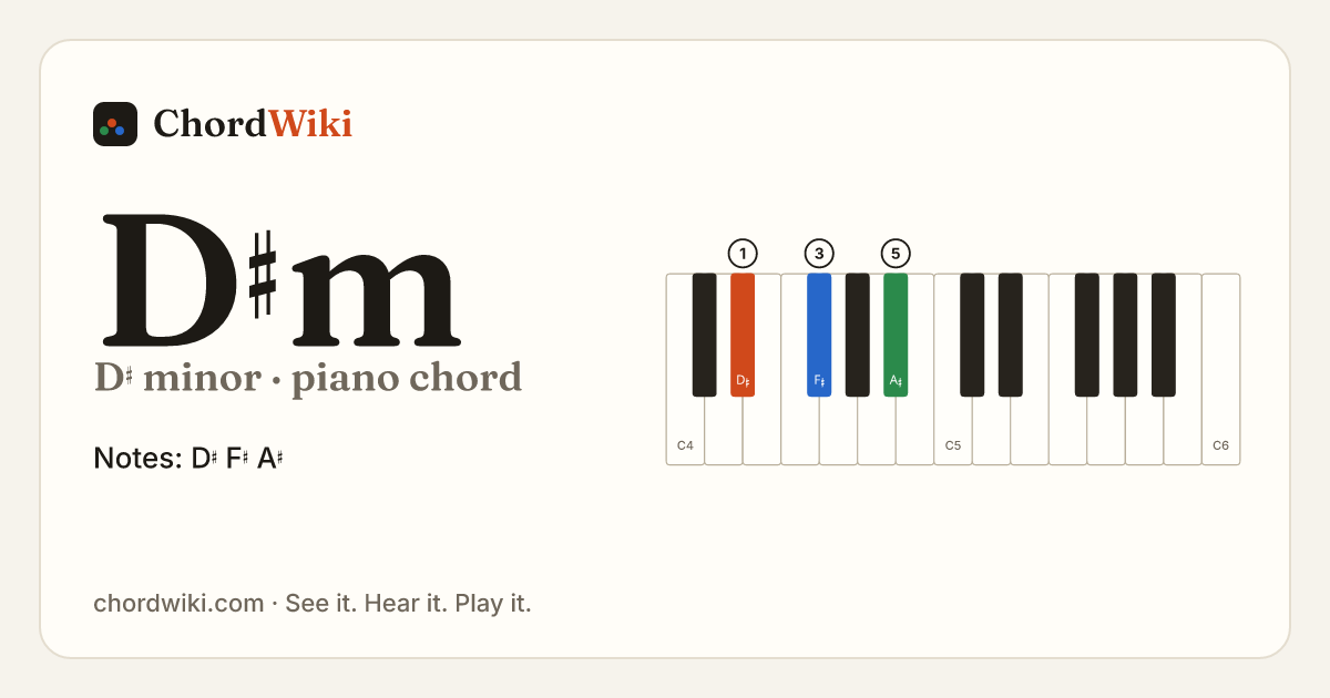 D♯m piano chord diagram (D♯ minor)