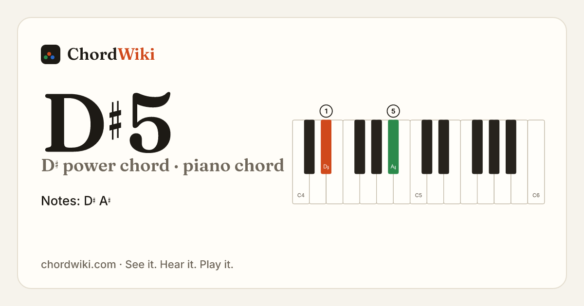 D♯5 piano chord diagram (D♯ power chord)