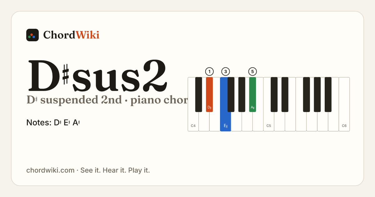 D♯sus2 piano chord diagram (D♯ suspended 2nd)