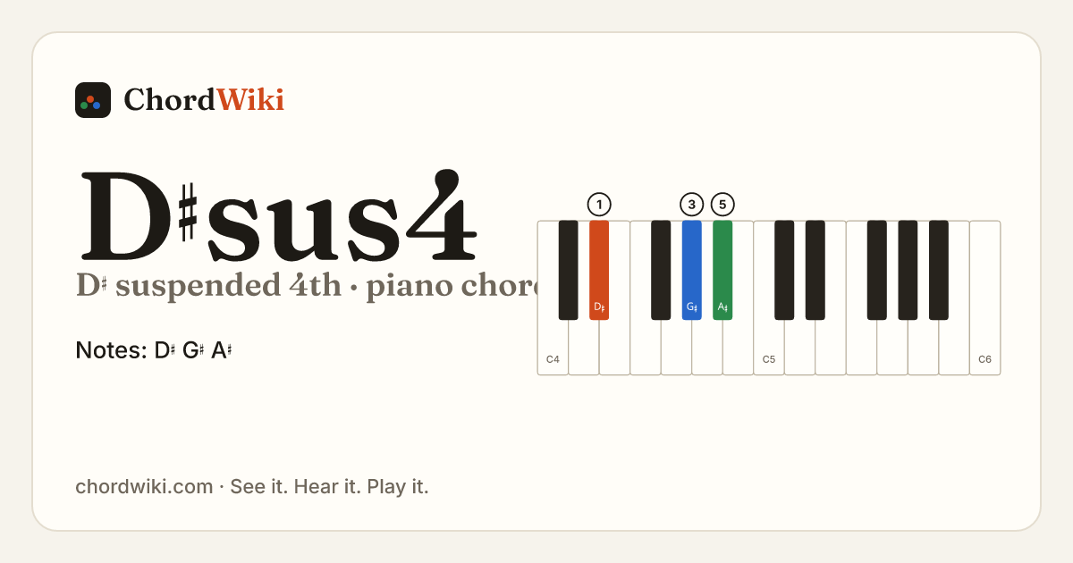 D♯sus4 piano chord diagram (D♯ suspended 4th)
