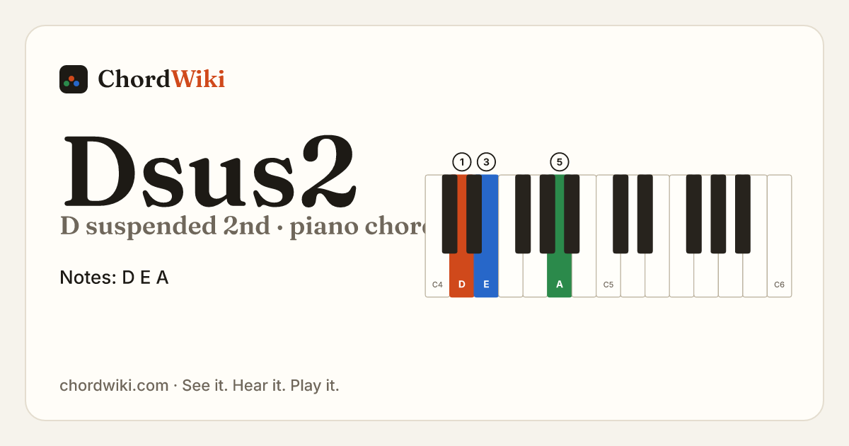Dsus2 piano chord diagram (D suspended 2nd)