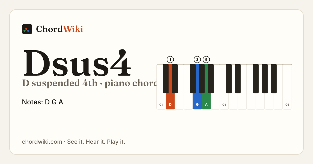 Dsus4 piano chord diagram (D suspended 4th)