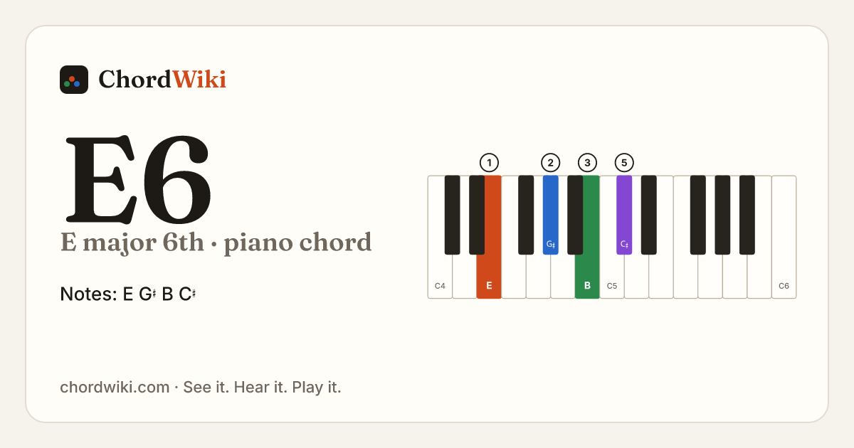 E6 piano chord diagram (E major 6th)