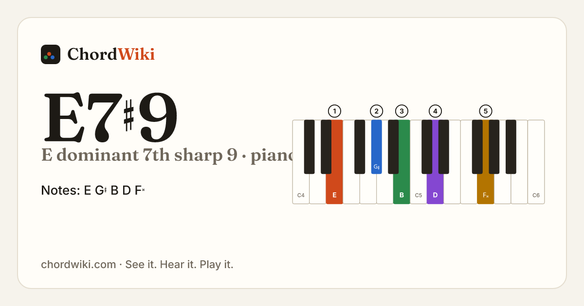 E7♯9 piano chord diagram (E dominant 7th sharp 9)