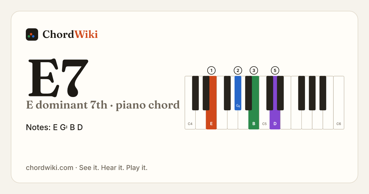 E7 piano chord diagram (E dominant 7th)