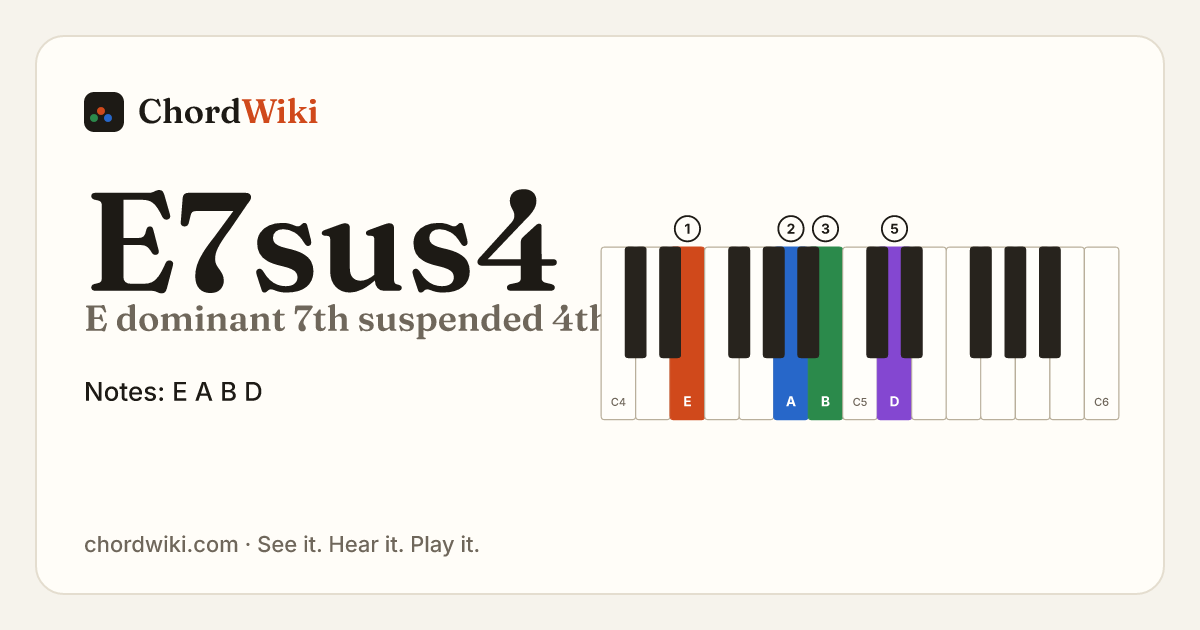 E7sus4 piano chord diagram (E dominant 7th suspended 4th)
