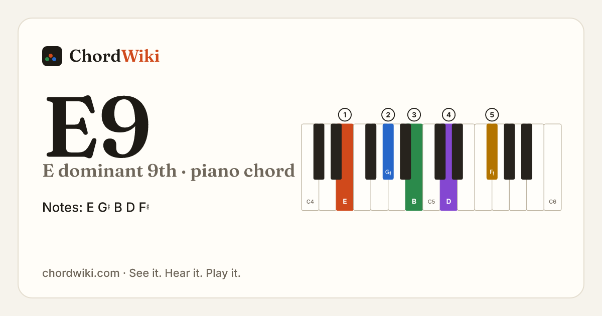 E9 piano chord diagram (E dominant 9th)