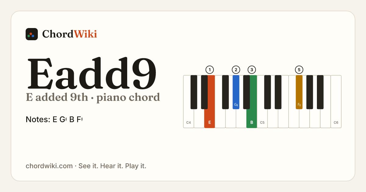 Eadd9 piano chord diagram (E added 9th)